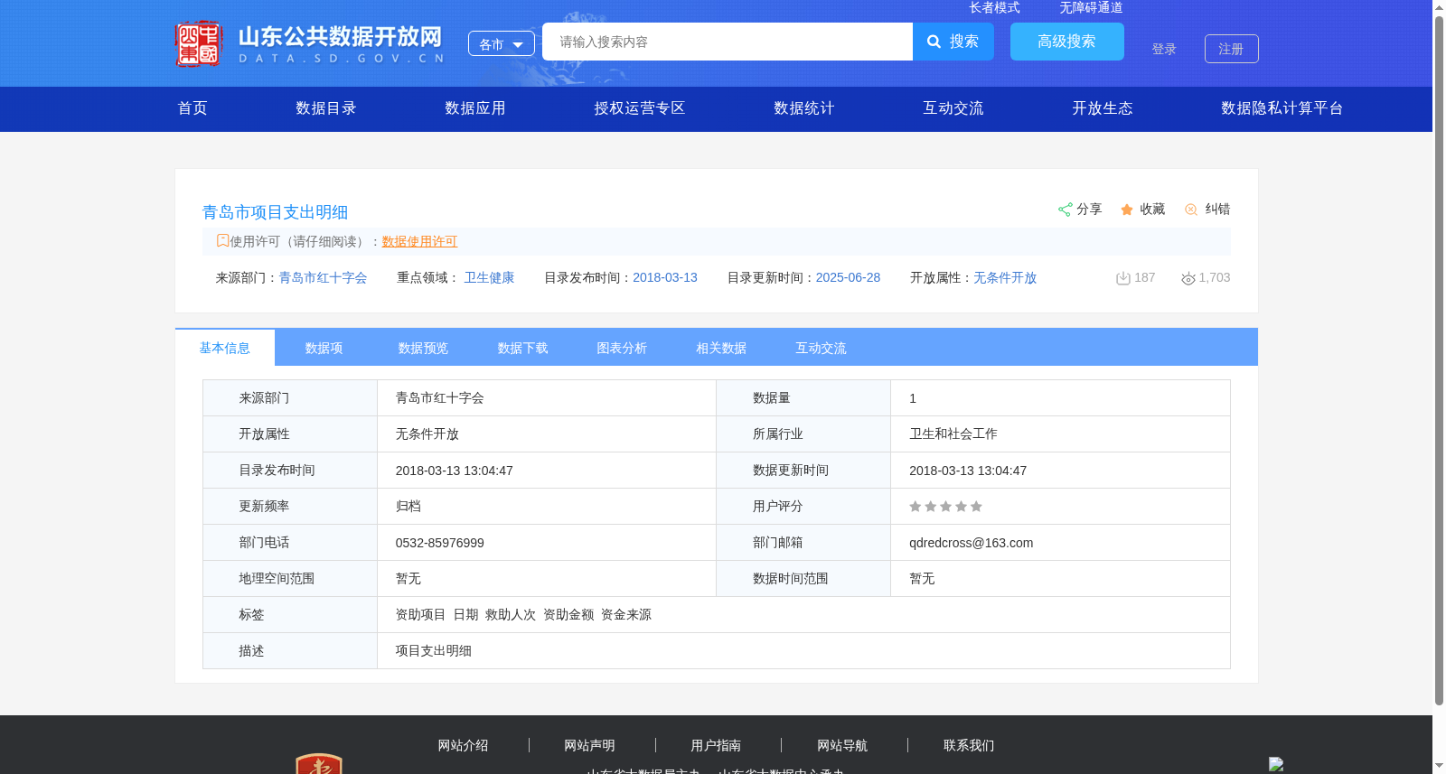 青岛市项目支出明细 数据集图片