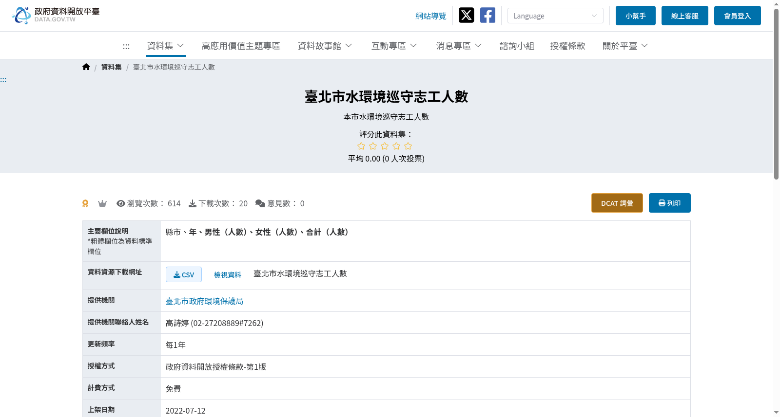 臺北市水環境巡守志工人數 数据集图片