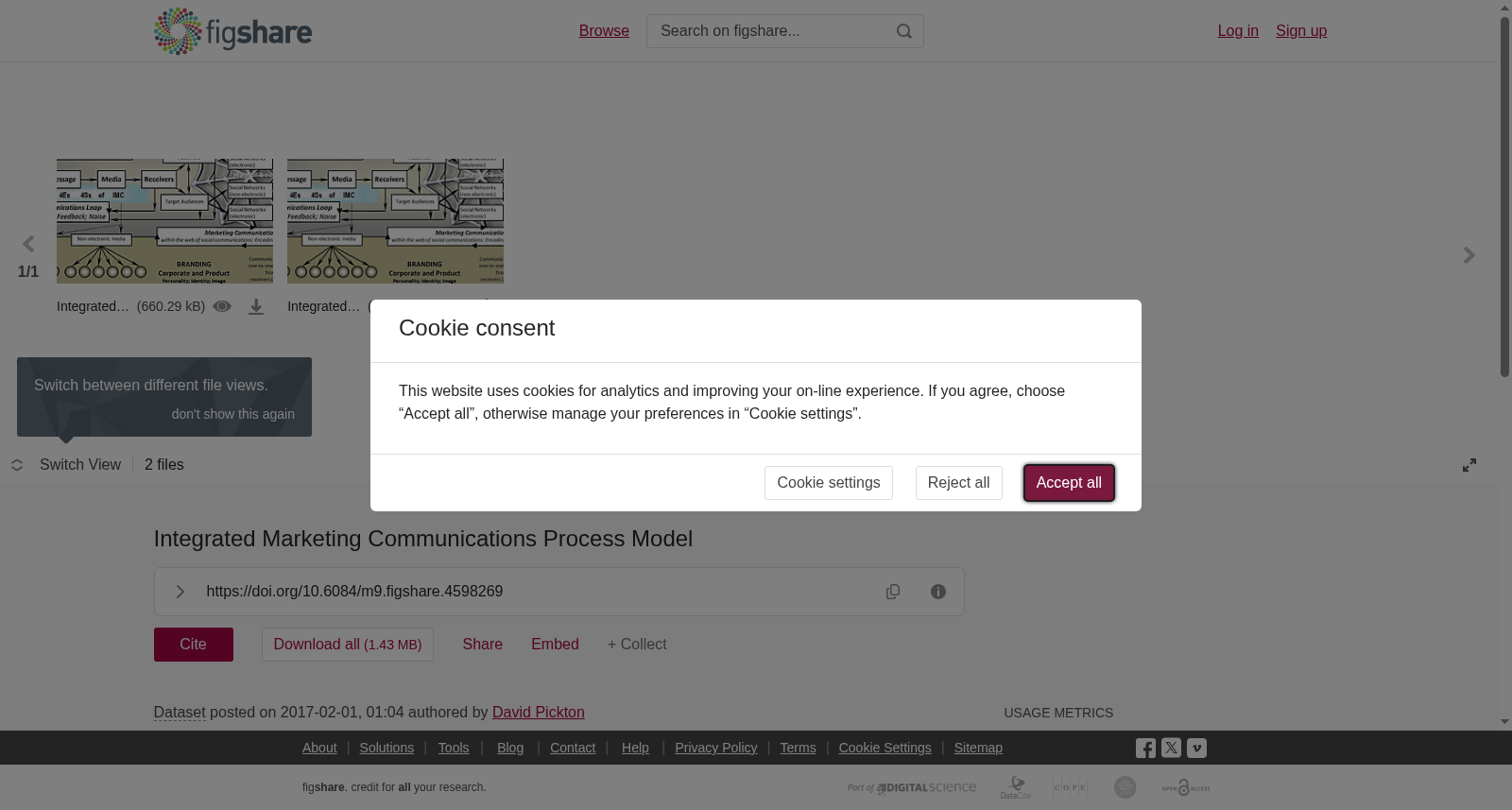 Integrated Marketing Communications Process Model 数据集图片