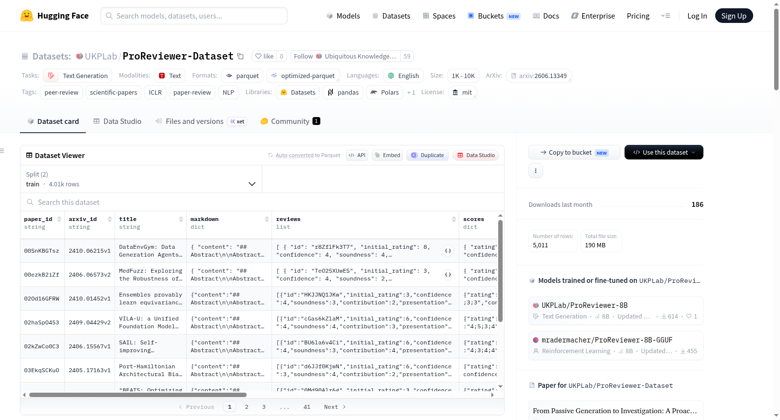 UKPLab/ProReviewer-Dataset 数据集图片