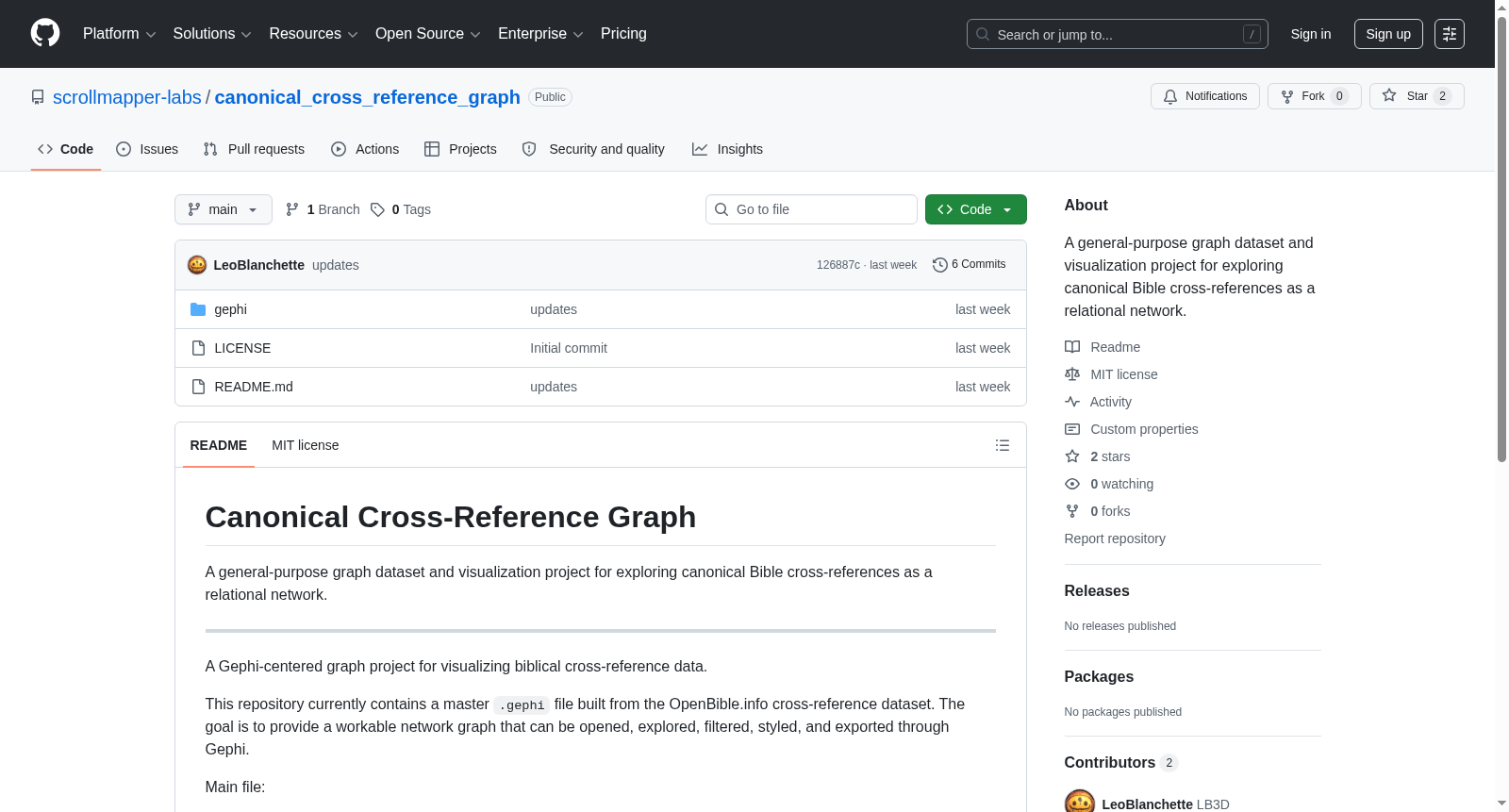 Canonical Cross-Reference Graph 数据集图片
