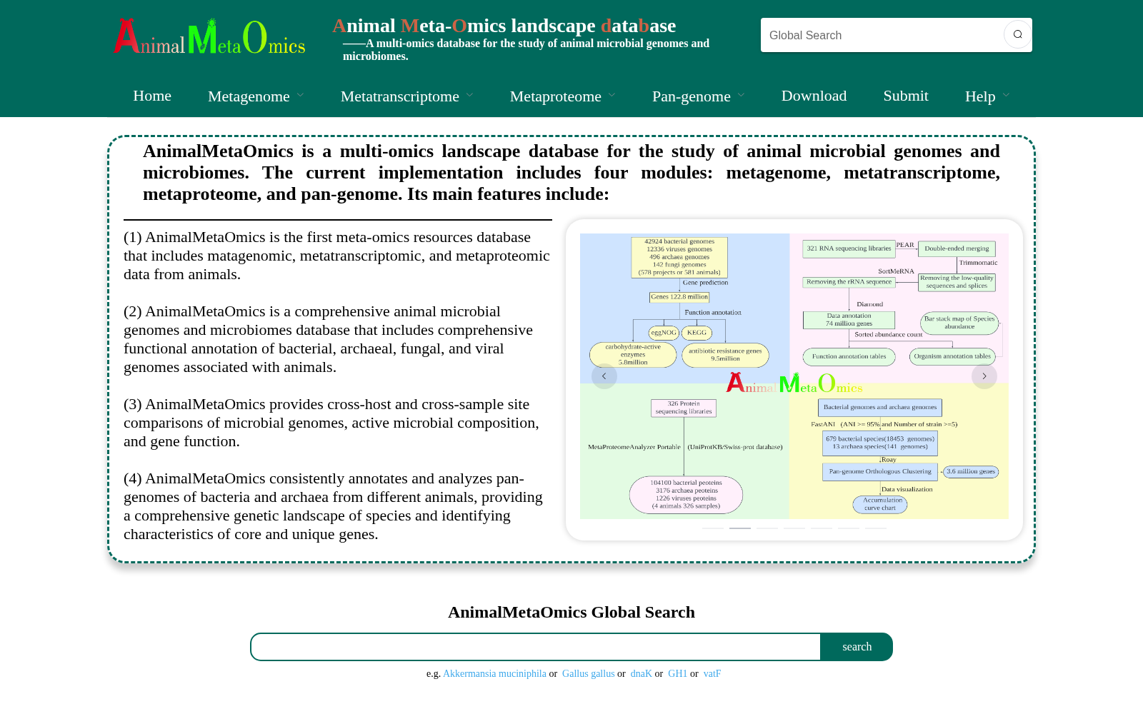 AnimalMetaOmics 数据集图片