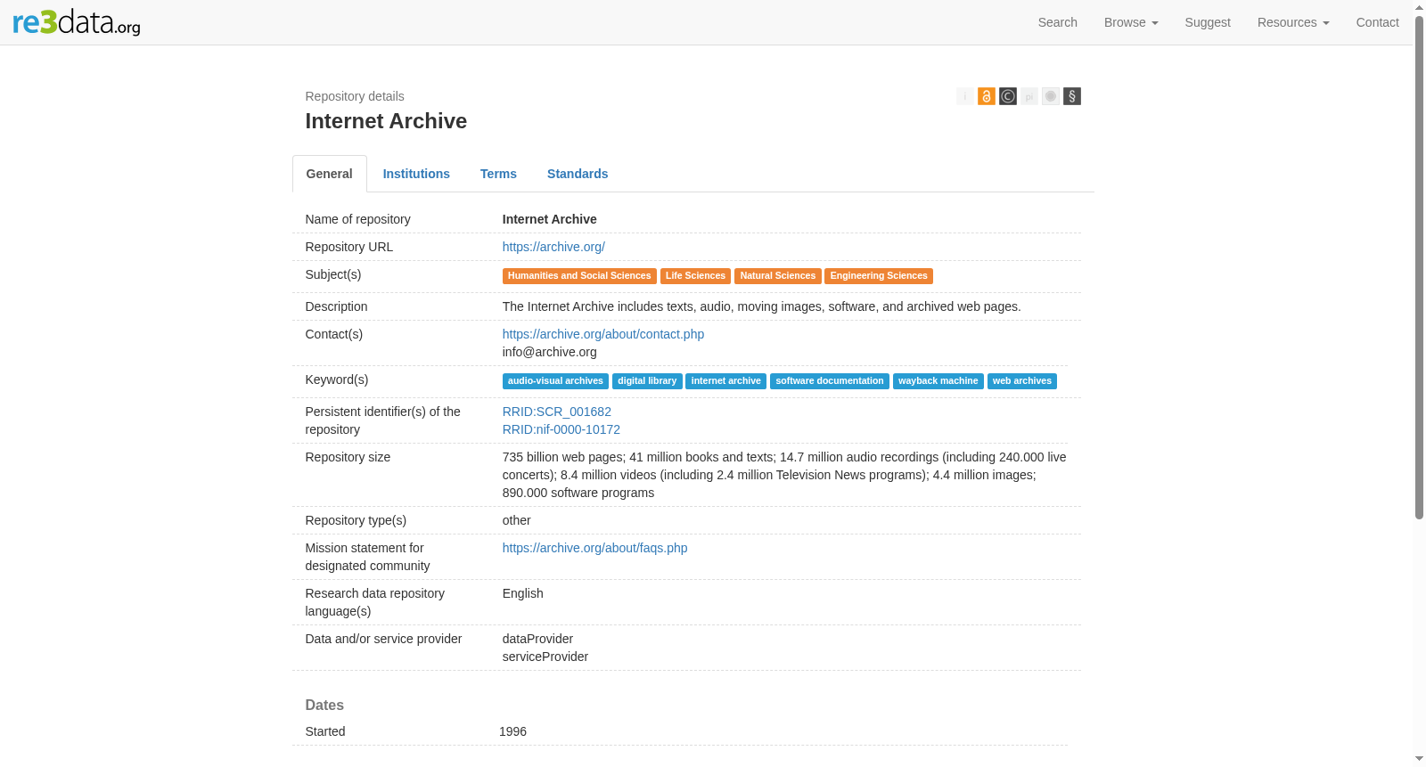 Internet Archive 数据集图片