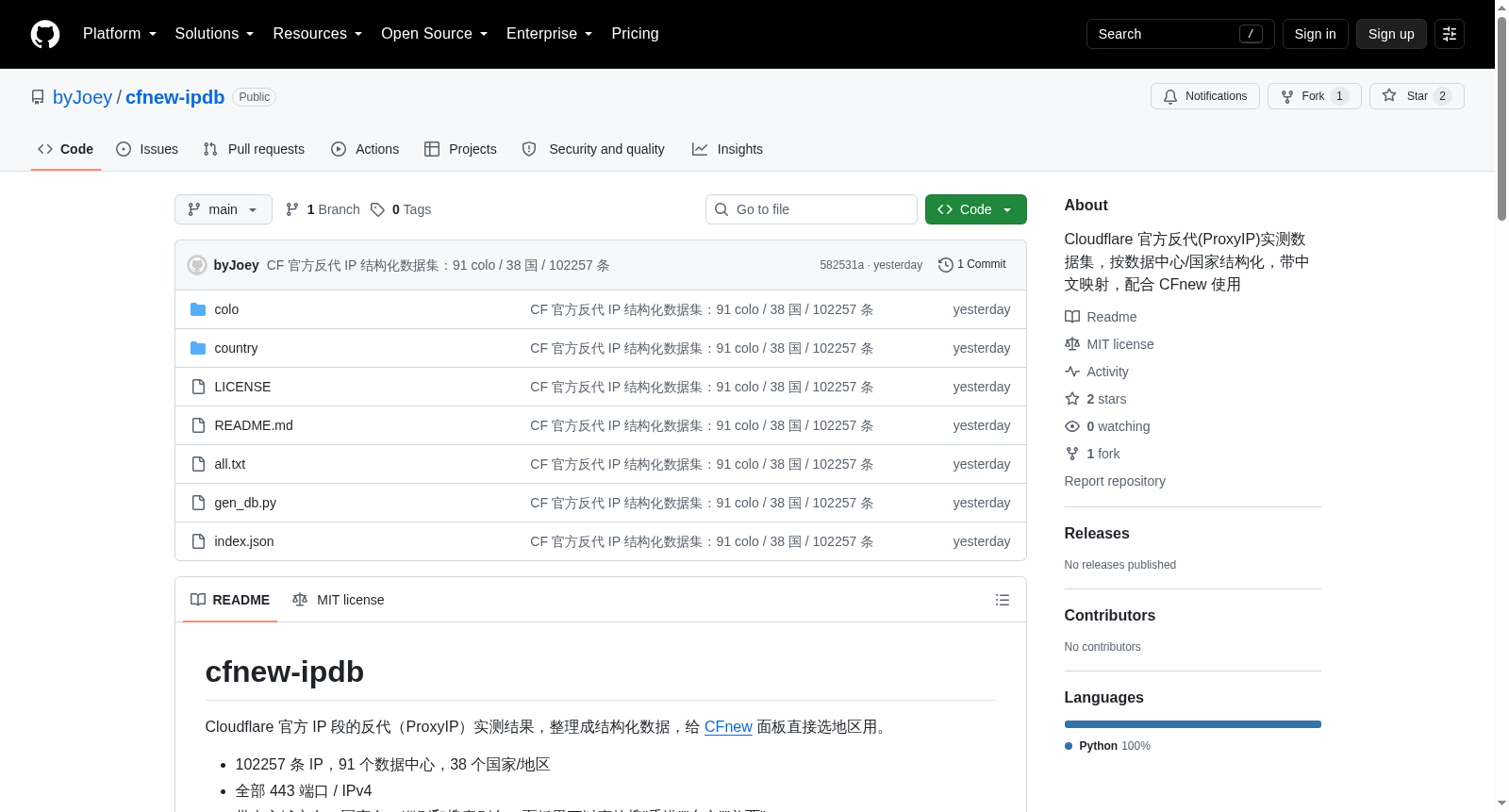 cfnew-ipdb 数据集图片