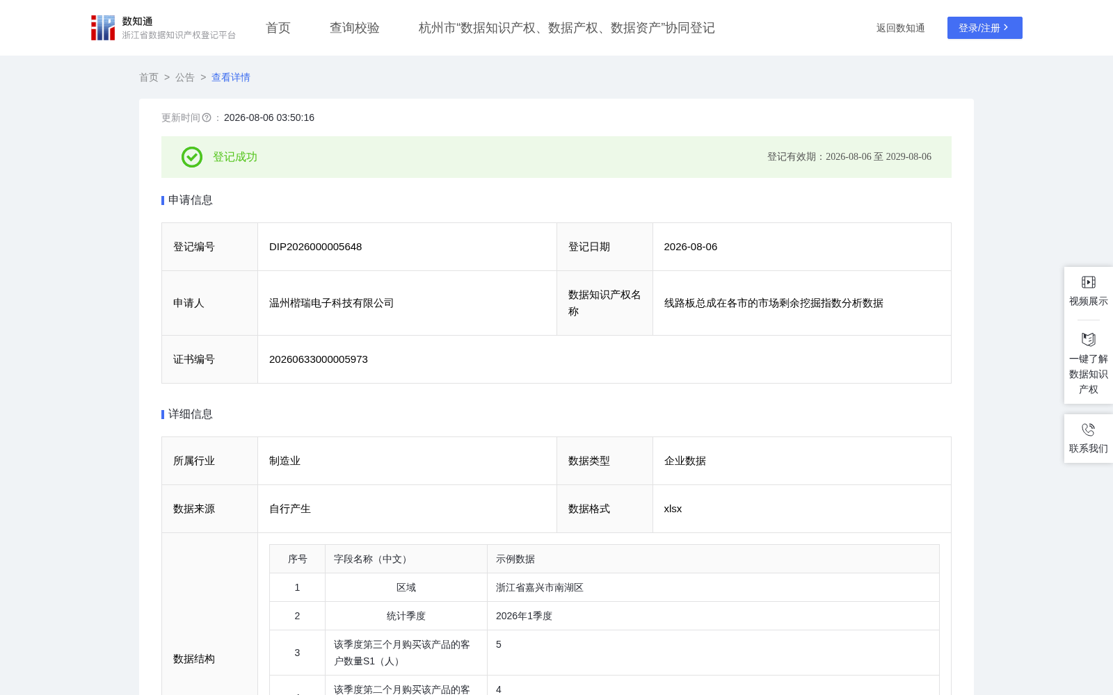 线路板总成在各市的市场剩余挖掘指数分析数据 数据集图片