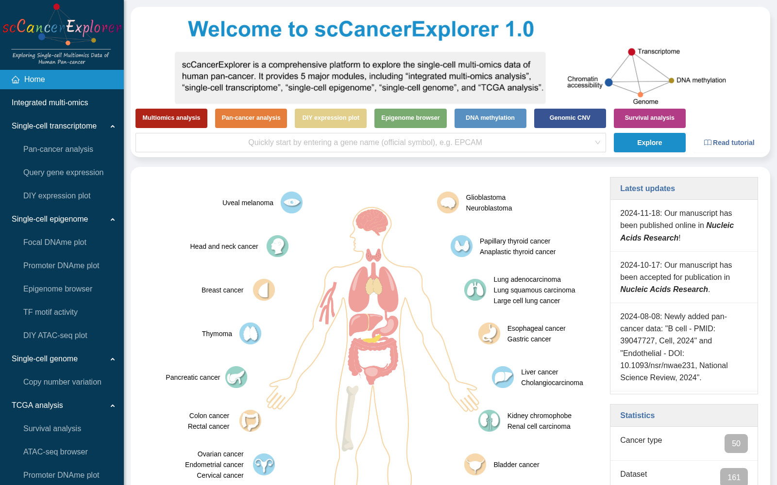 scCancerExplorer 数据集图片