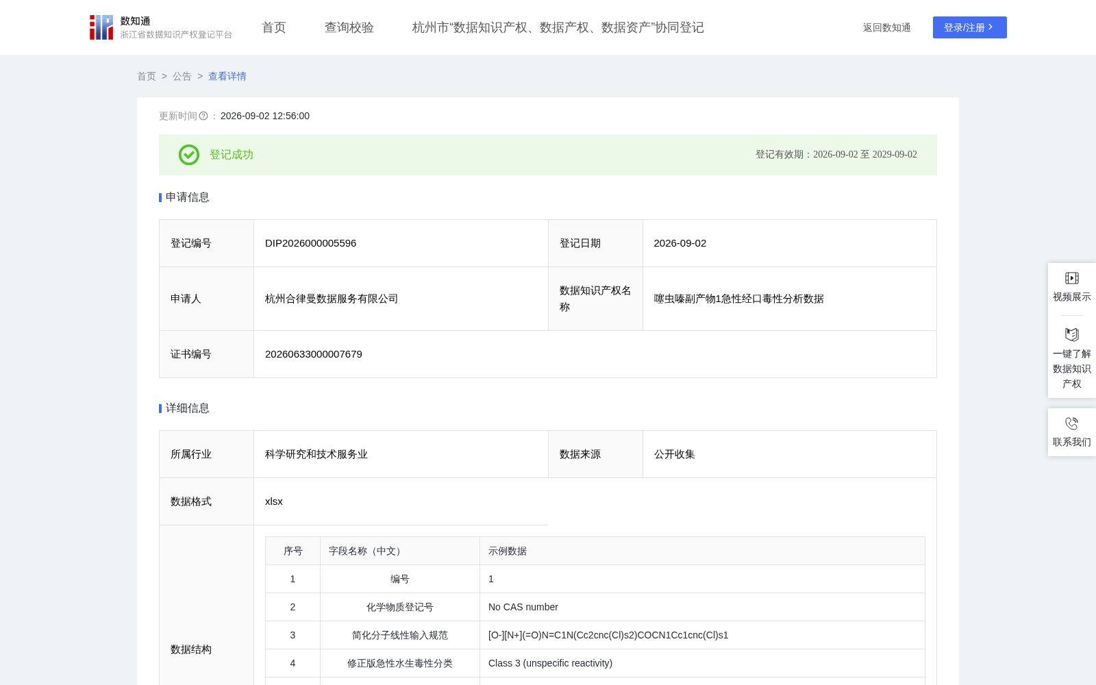 噻虫嗪副产物1急性经口毒性分析数据 数据集图片