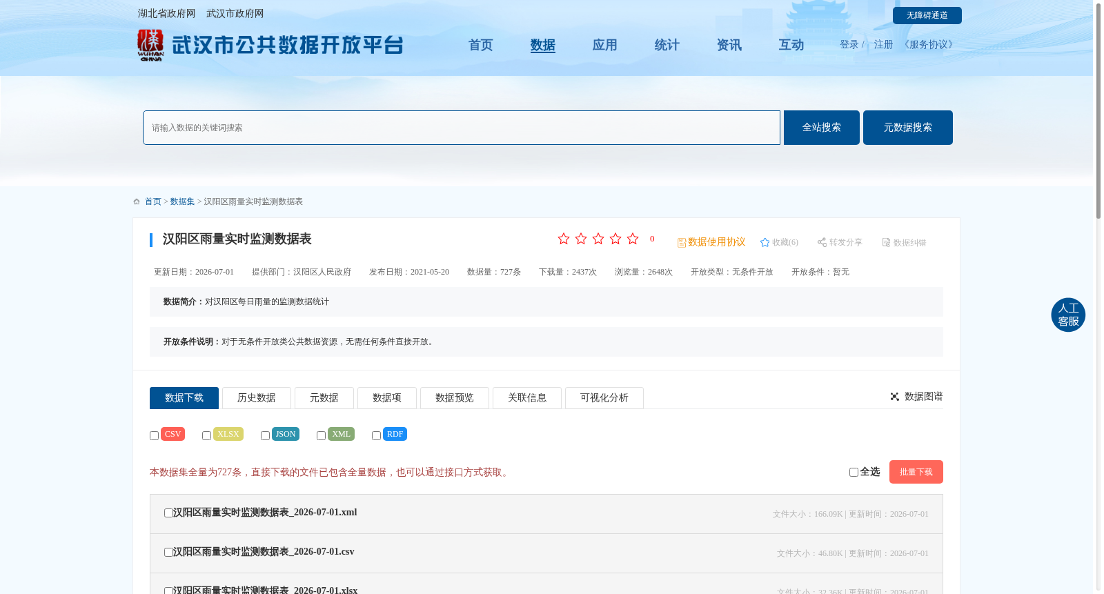 汉阳区雨量实时监测数据表 数据集图片