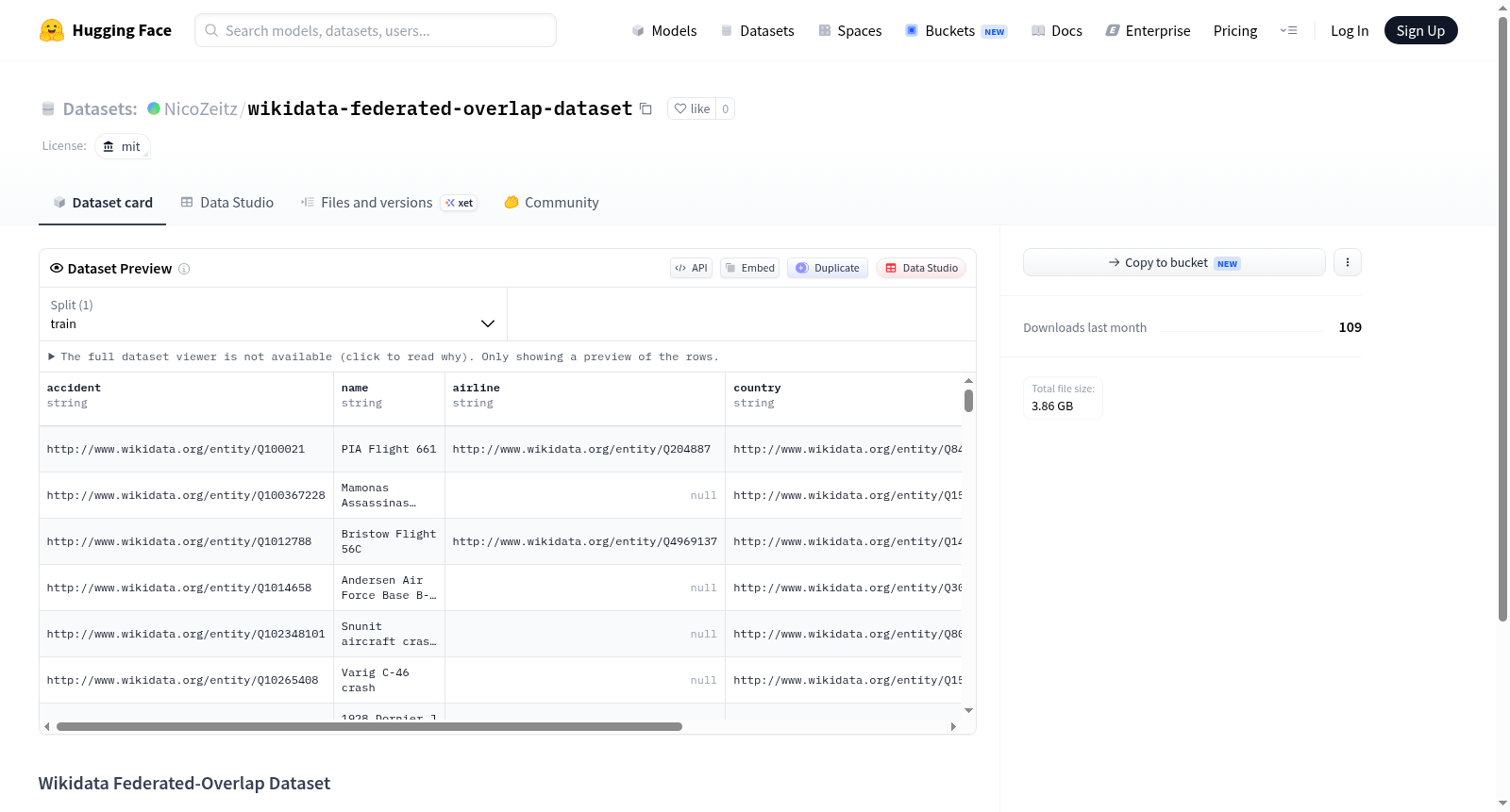 wikidata-federated-overlap-dataset 数据集图片