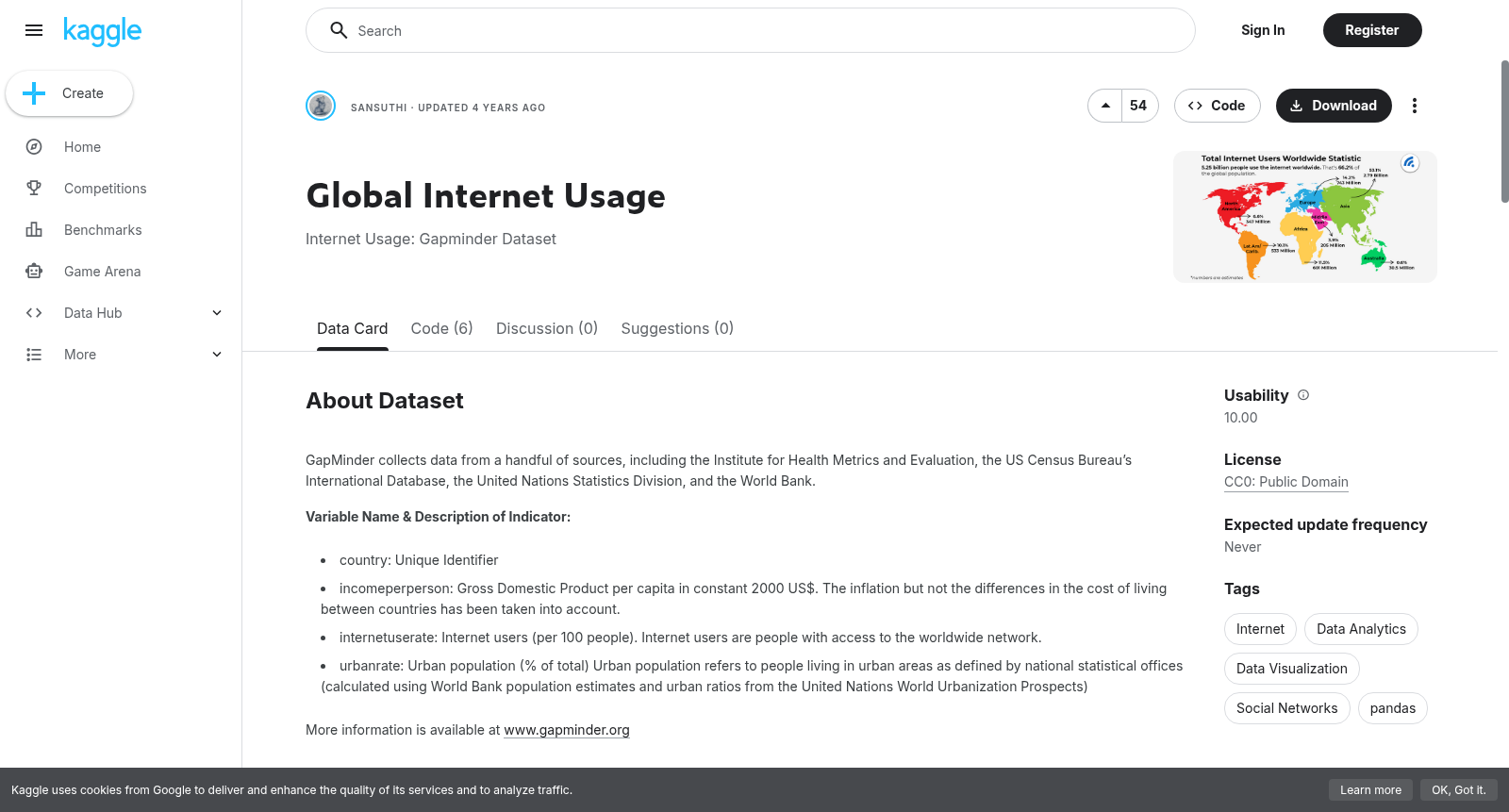 Global Internet Usage 数据集图片