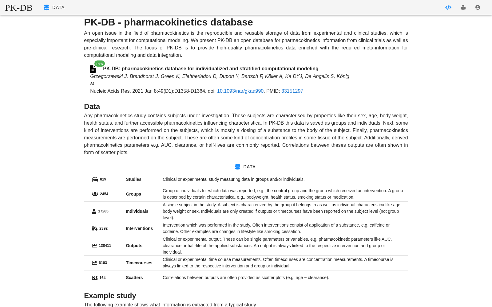 Pharmacokinetics Database 数据集图片