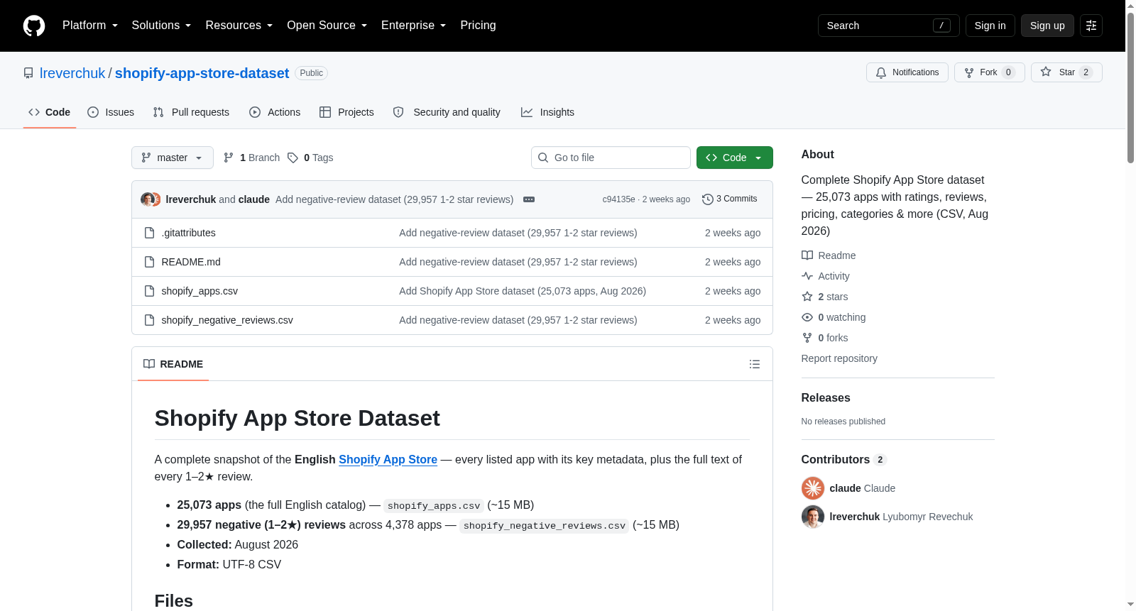 Shopify App Store Dataset 数据集图片