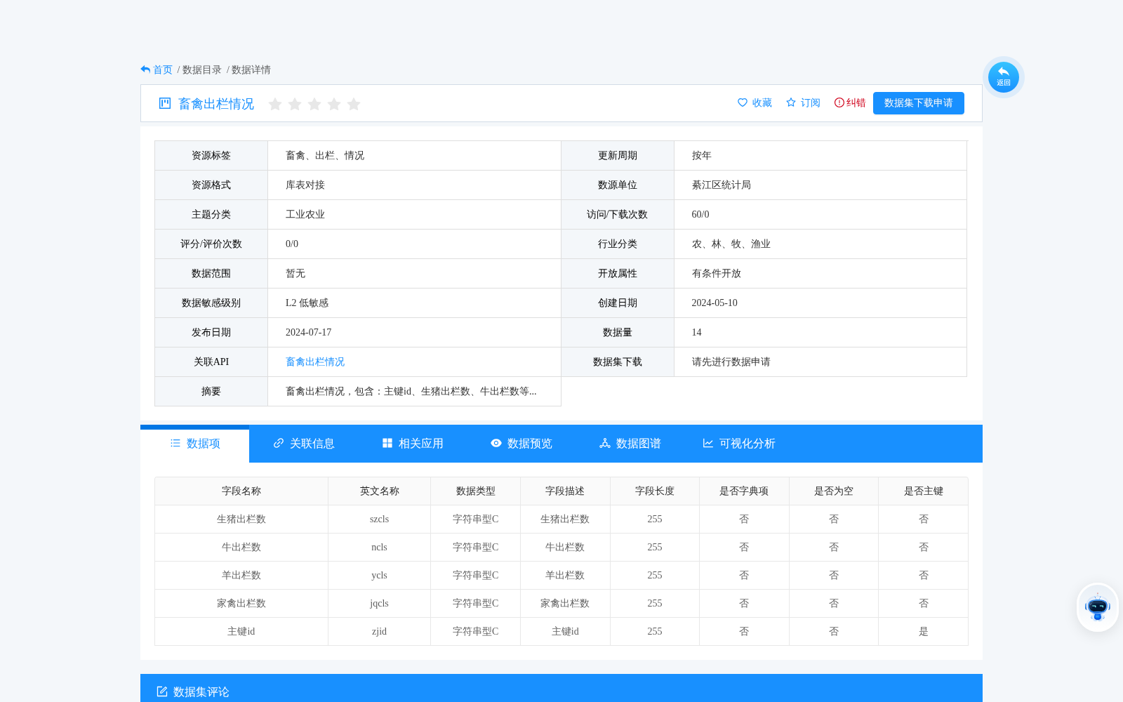 畜禽出栏情况 数据集图片