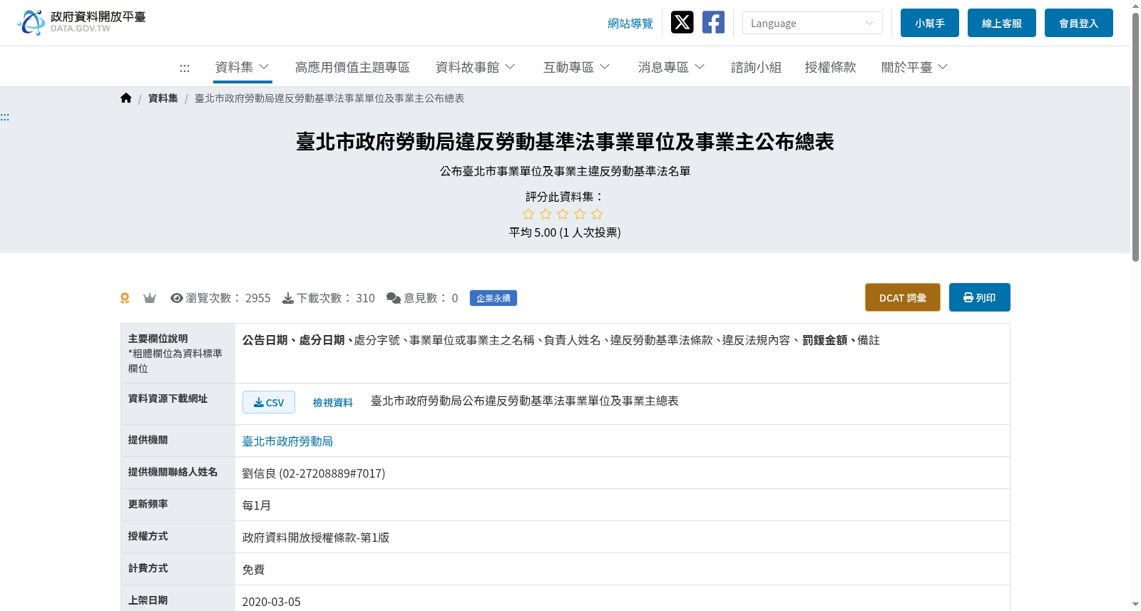 臺北市政府勞動局違反勞動基準法事業單位及事業主公布總表 数据集图片