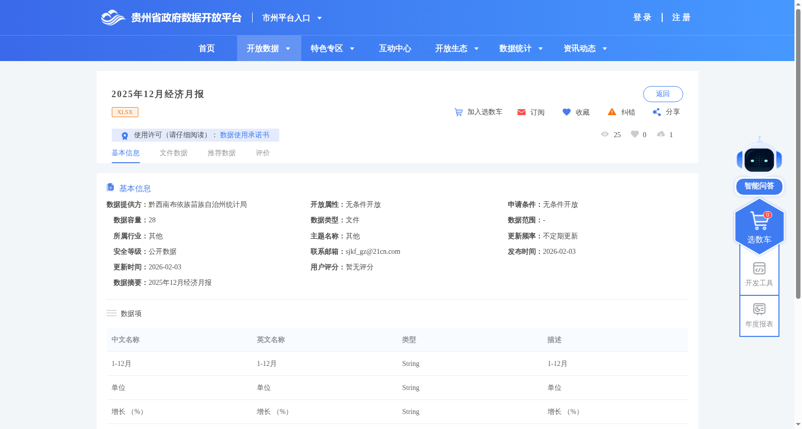 2025年12月经济月报 数据集图片