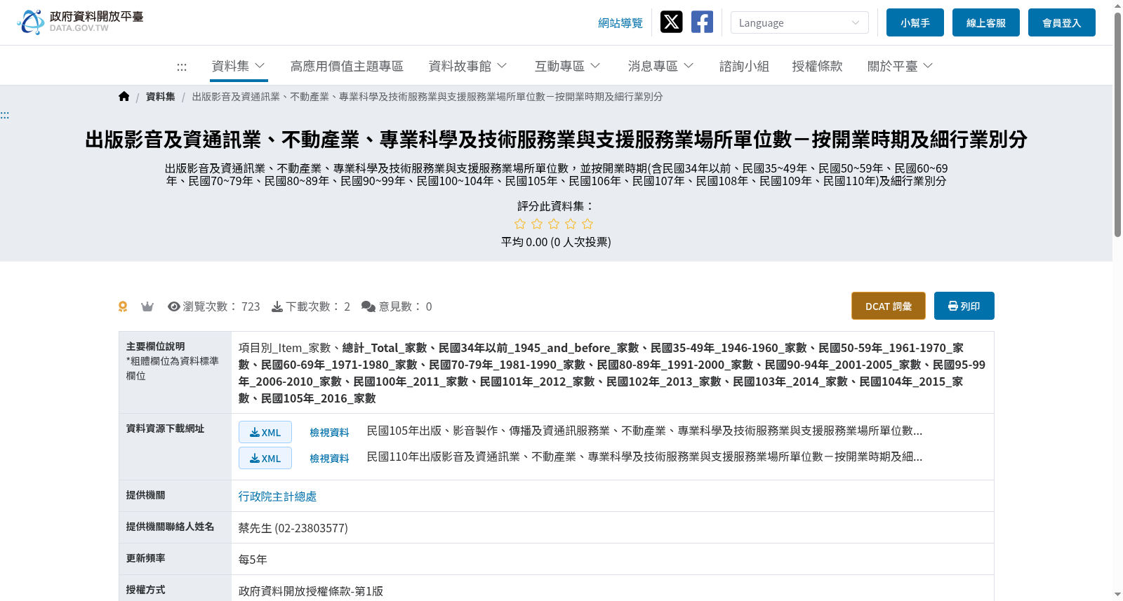 出版影音及資通訊業、不動產業、專業科學及技術服務業與支援服務業場所單位數-按開業時期及細行業別分 数据集图片