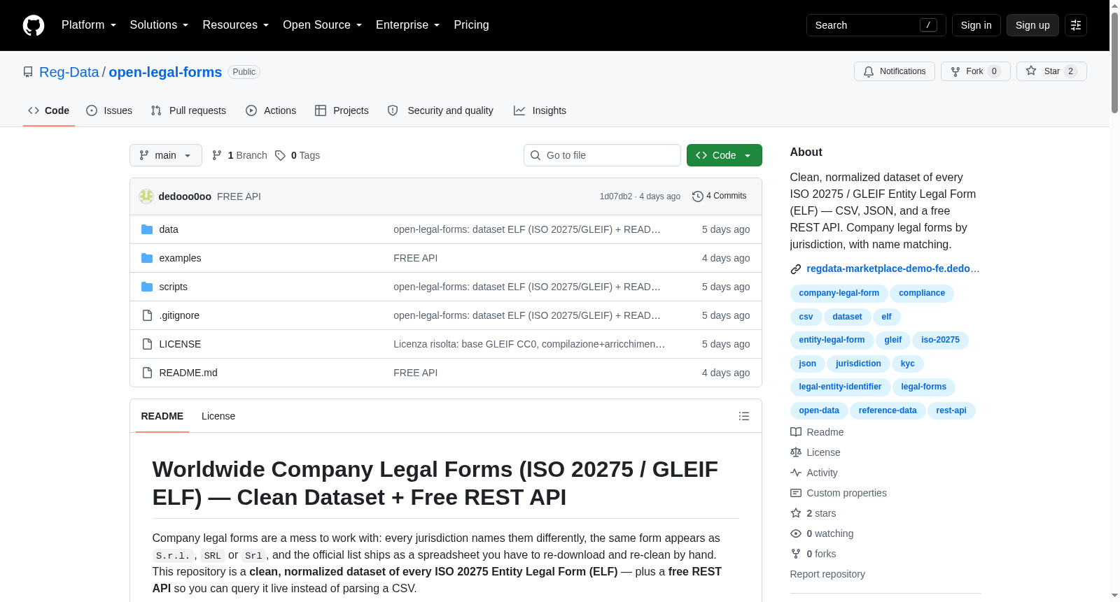 ISO 20275 Entity Legal Forms (ELF) Dataset 数据集图片