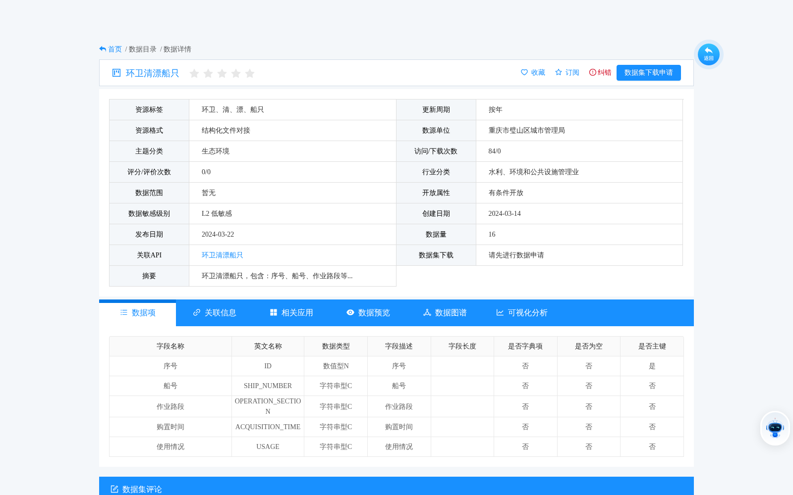 环卫清漂船只 数据集图片