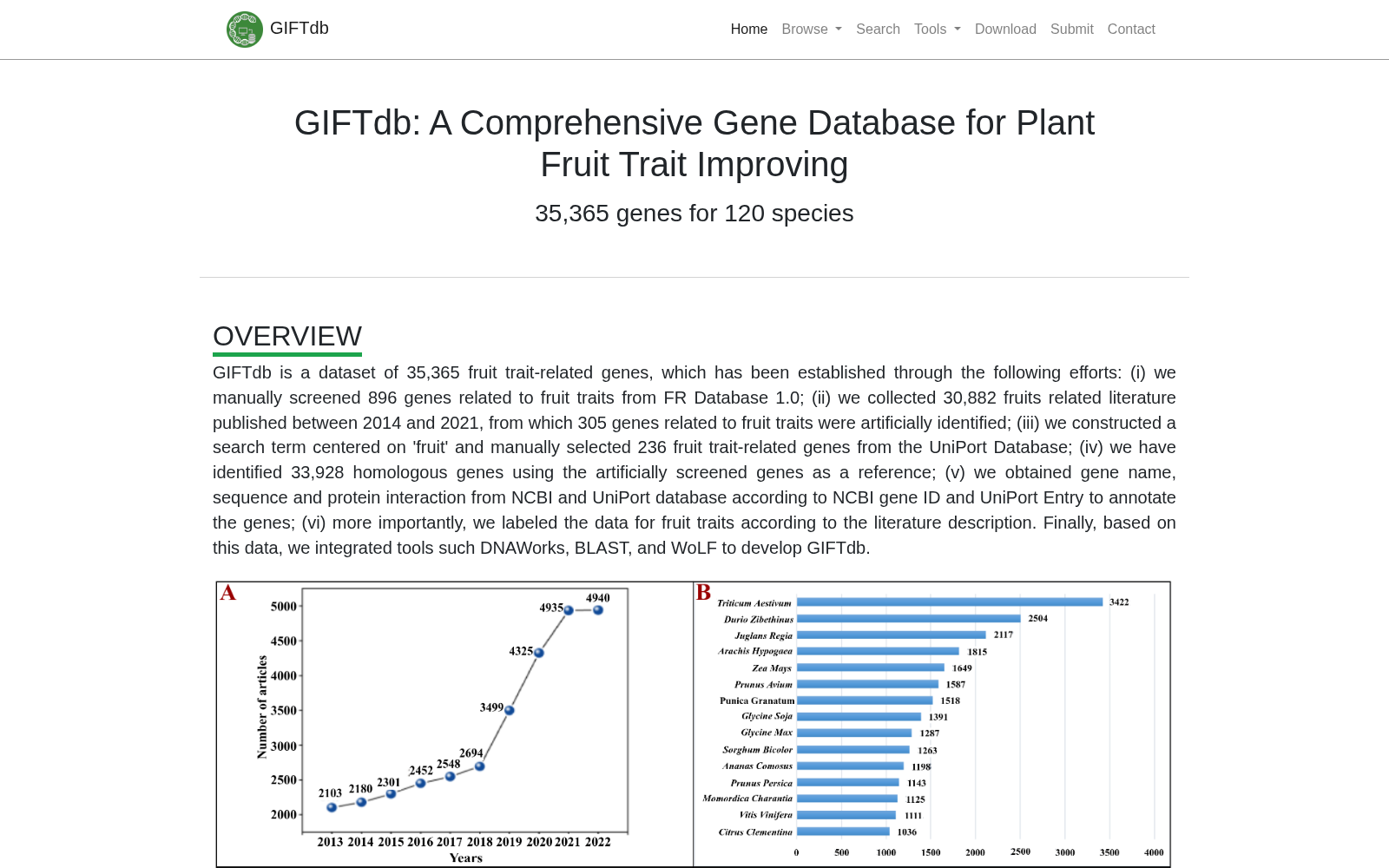 GIFTdb 数据集图片