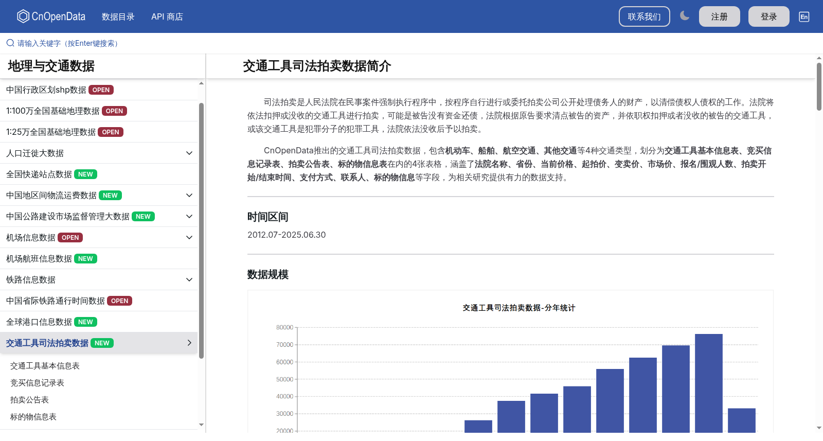 交通工具司法拍卖数据 数据集图片
