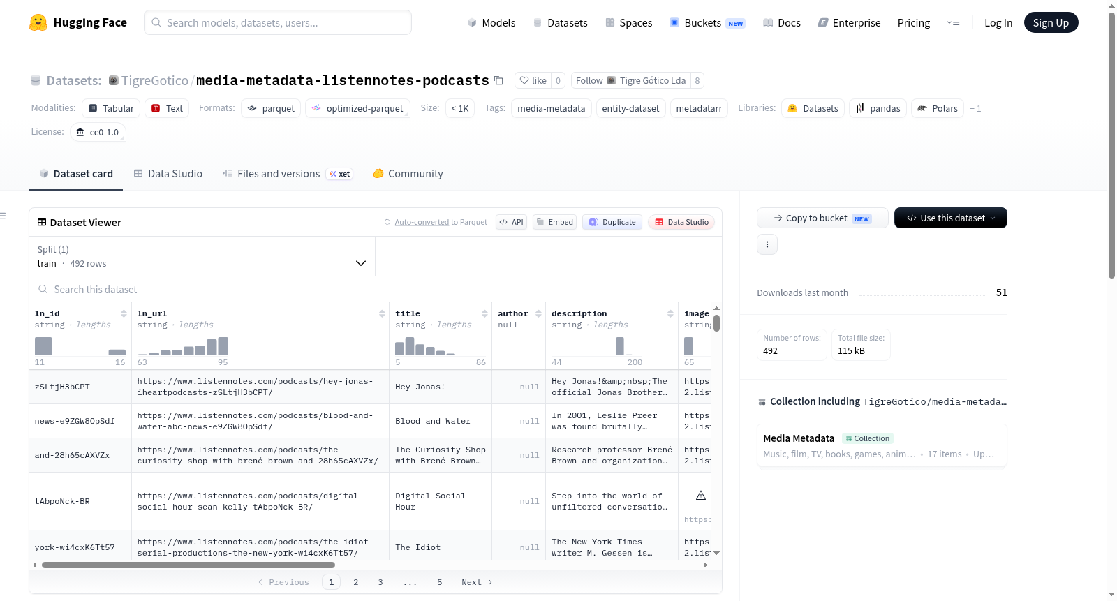 media-metadata-listennotes-podcasts 数据集图片