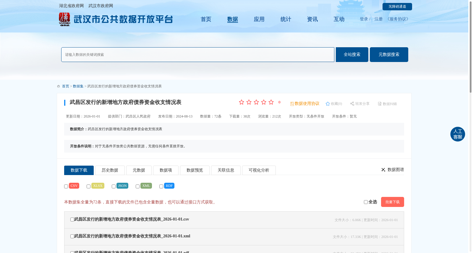 武昌区发行的新增地方政府债券资金收支情况表 数据集图片