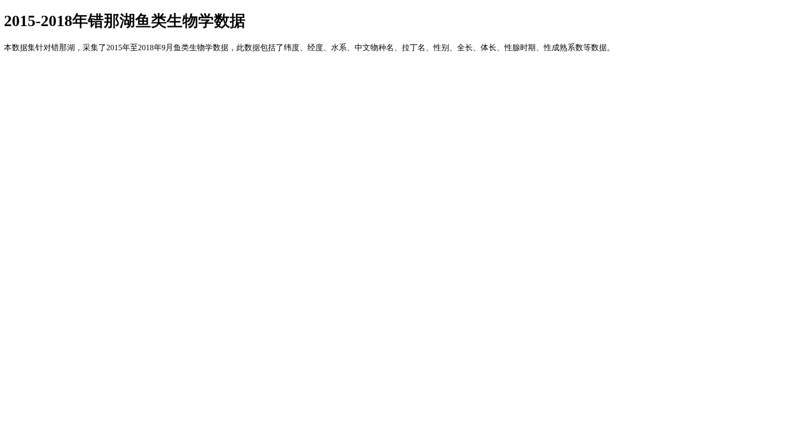 2015-2018年错那湖鱼类生物学数据 数据集图片