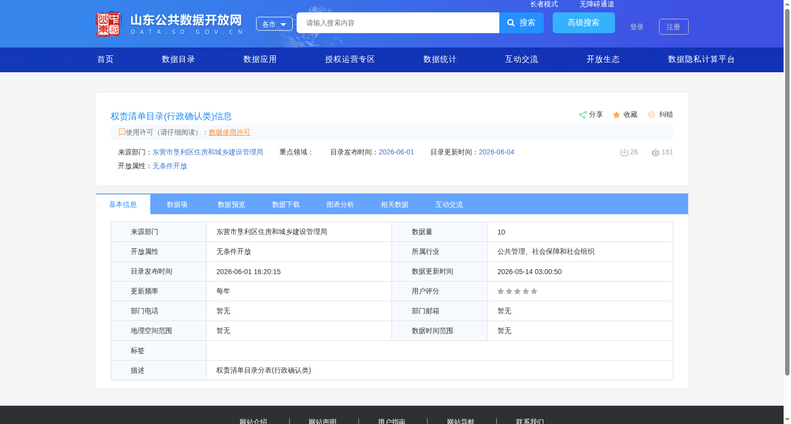 权责清单目录(行政确认类)信息 数据集图片
