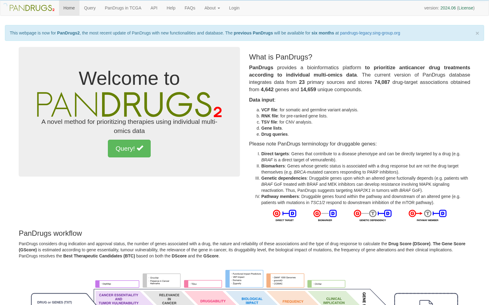 PanDrugs 数据集图片