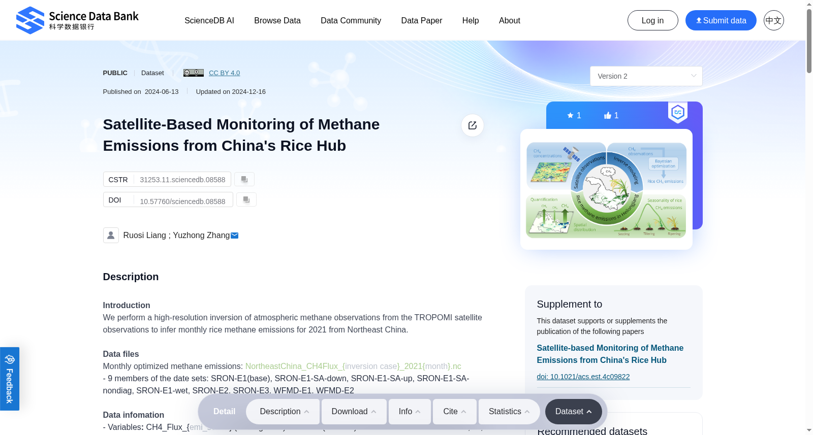 Satellite-Based Monitoring of Methane Emissions from China's Rice Hub 数据集图片