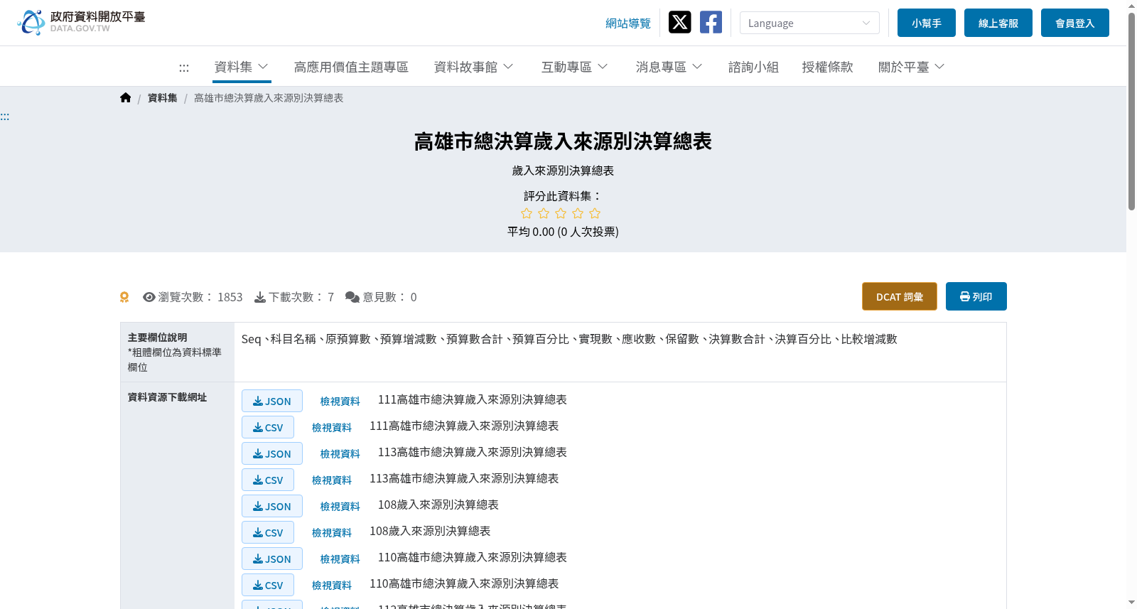 高雄市總決算歲入來源別決算總表 数据集图片