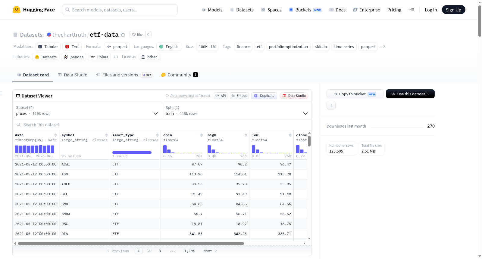 thecharttruth/etf-data 数据集图片