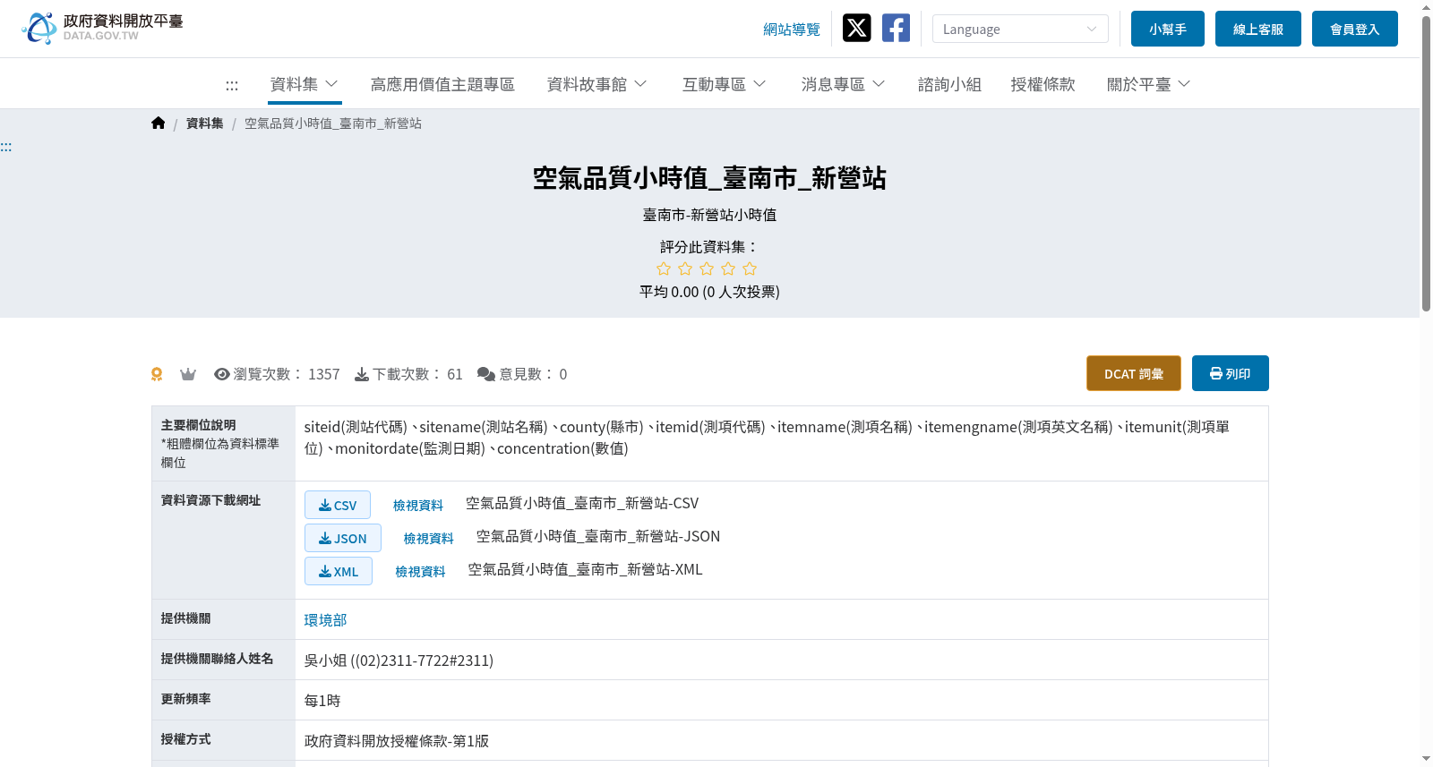 空氣品質小時值_臺南市_新營站 数据集图片