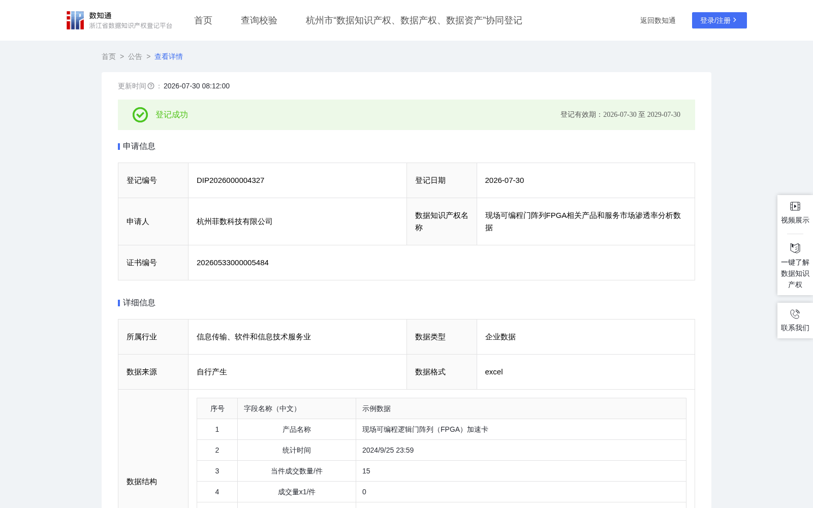 现场可编程门阵列FPGA相关产品和服务市场渗透率分析数据 数据集图片