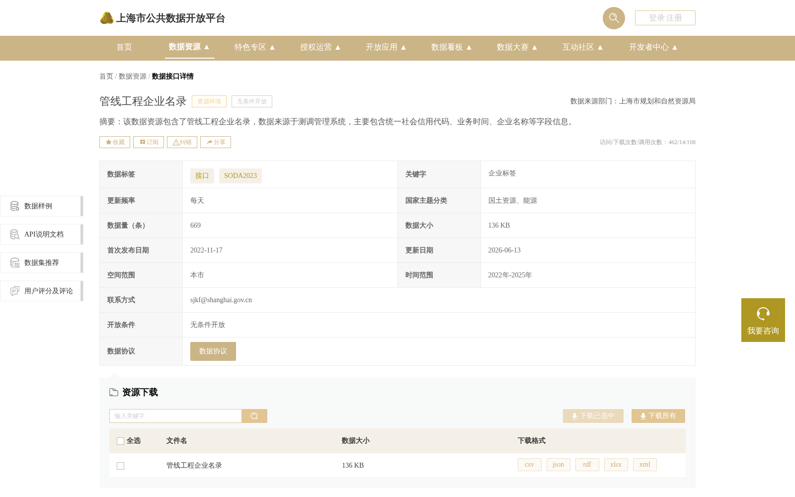 管线工程企业名录 数据集图片
