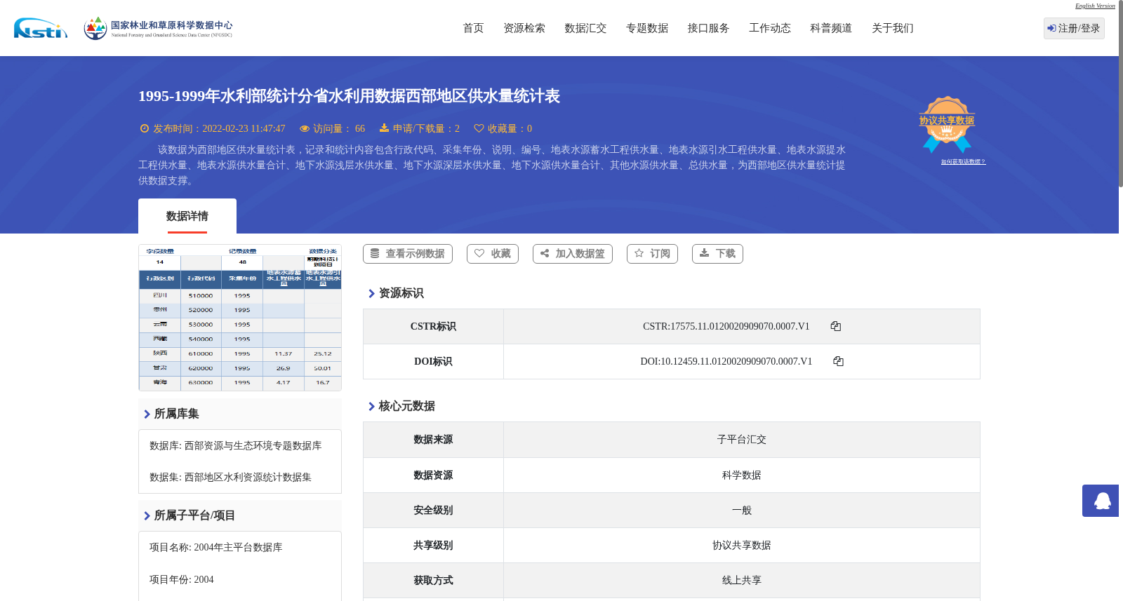 1995-1999年水利部统计分省水利用数据西部地区供水量统计表 数据集图片