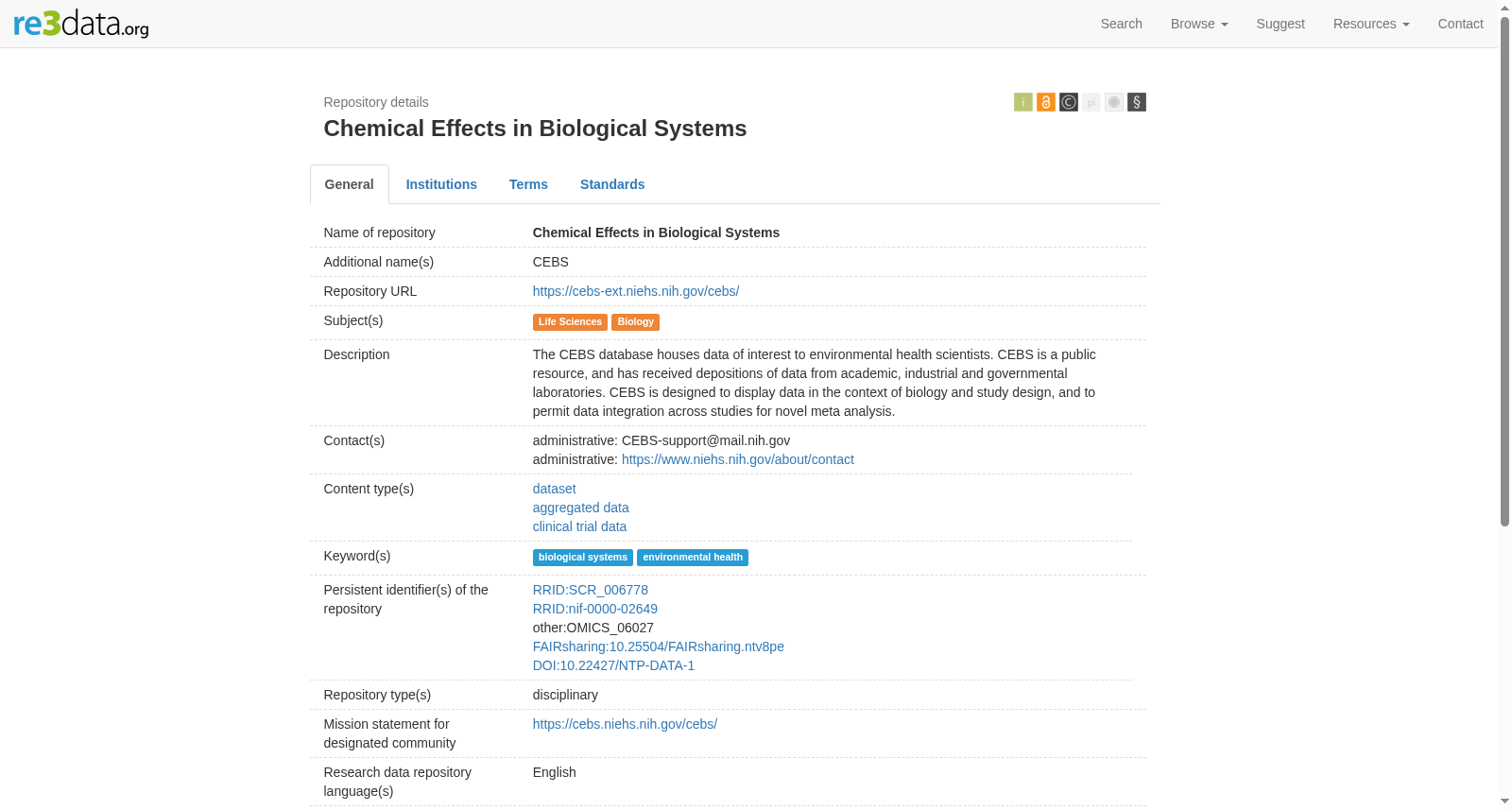 Chemical Effects in Biological Systems 数据集图片