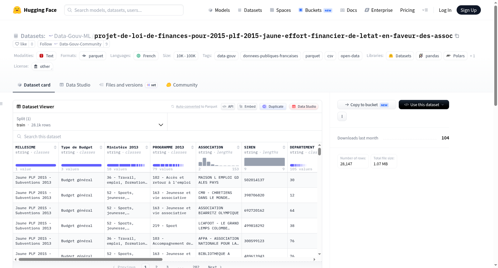 Data-Gouv-FR/projet-de-loi-de-finances-pour-2015-plf-2015-jaune-effort-financier-de-letat-en-faveur-des-assoc 数据集图片