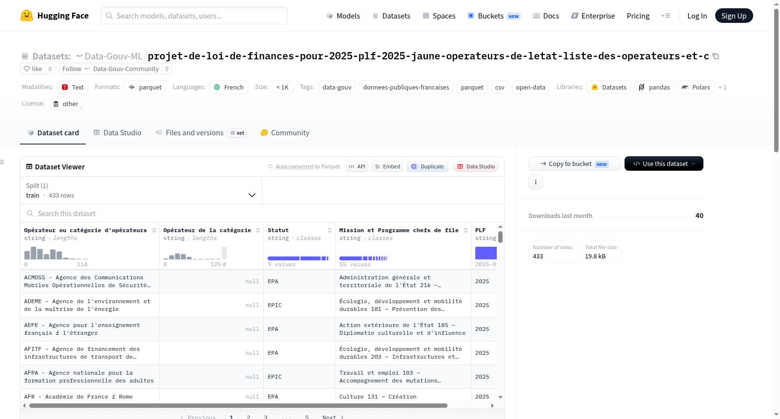 Data-Gouv-FR/projet-de-loi-de-finances-pour-2025-plf-2025-jaune-operateurs-de-letat-liste-des-operateurs-et-c 数据集图片