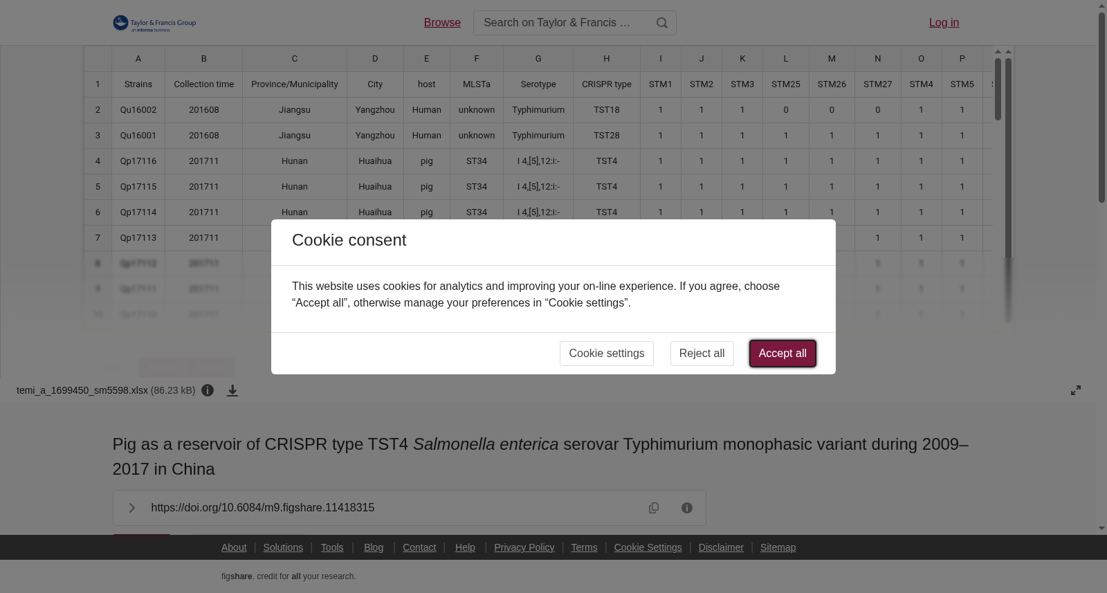 Pig as a reservoir of CRISPR type TST4 <i>Salmonella enterica</i> serovar Typhimurium monophasic variant during 2009–2017 in China 数据集图片
