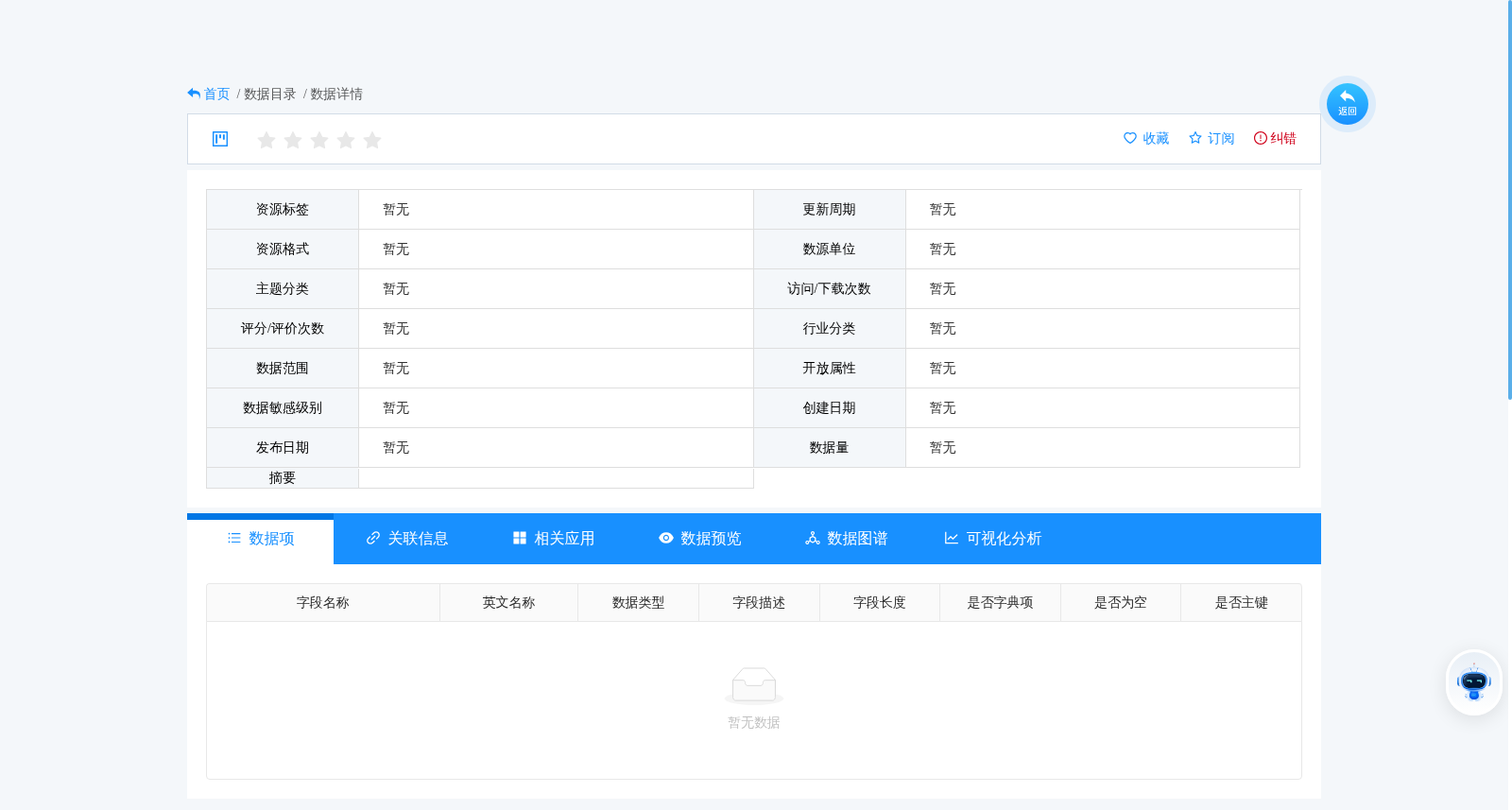 库存项附加信息 数据集图片