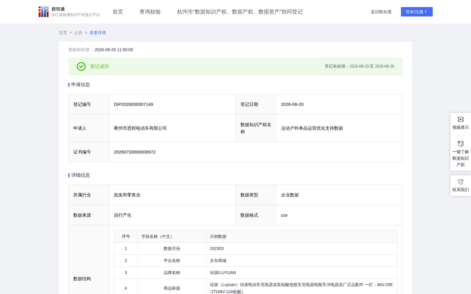 运动户外单品运营优化支持数据 数据集图片