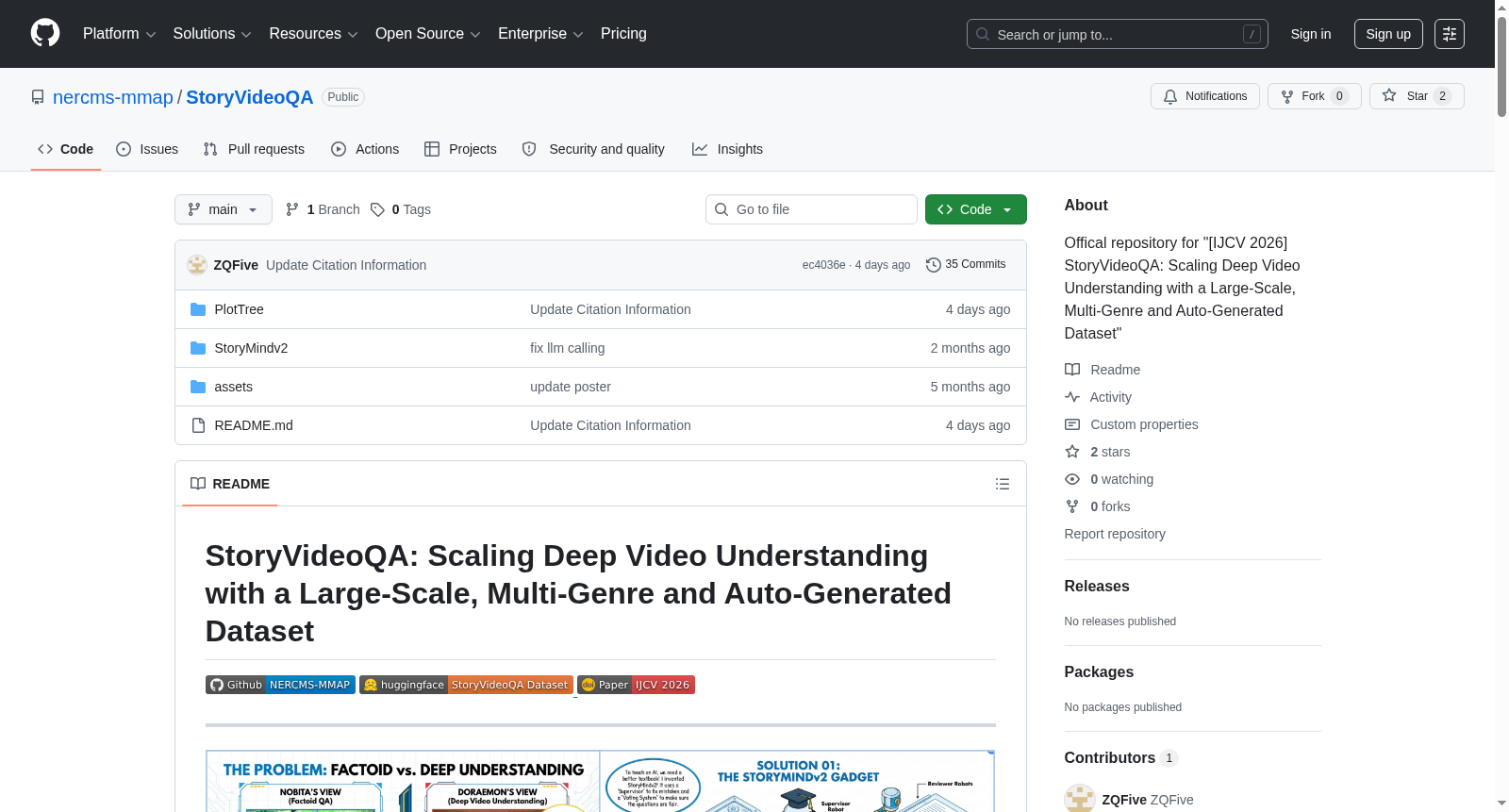 StoryVideoQA 数据集图片