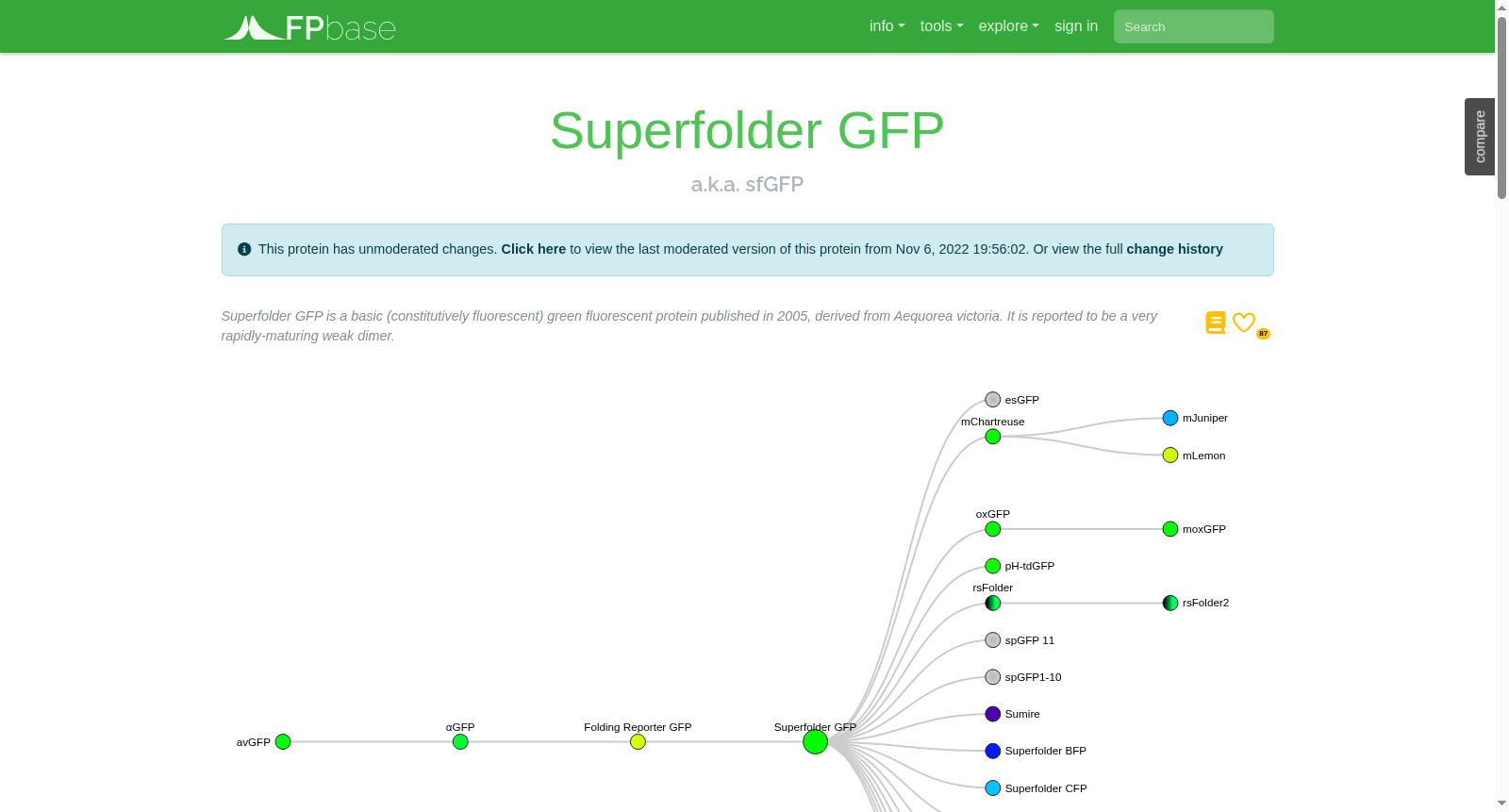 Superfolder GFP 数据集图片