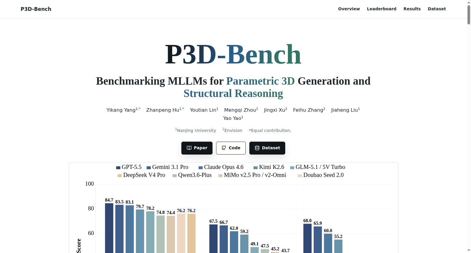 P3D-Dataset 数据集图片
