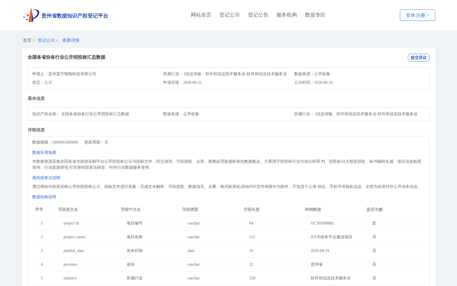 全国各省份各行业公开招投标汇总数据 数据集图片