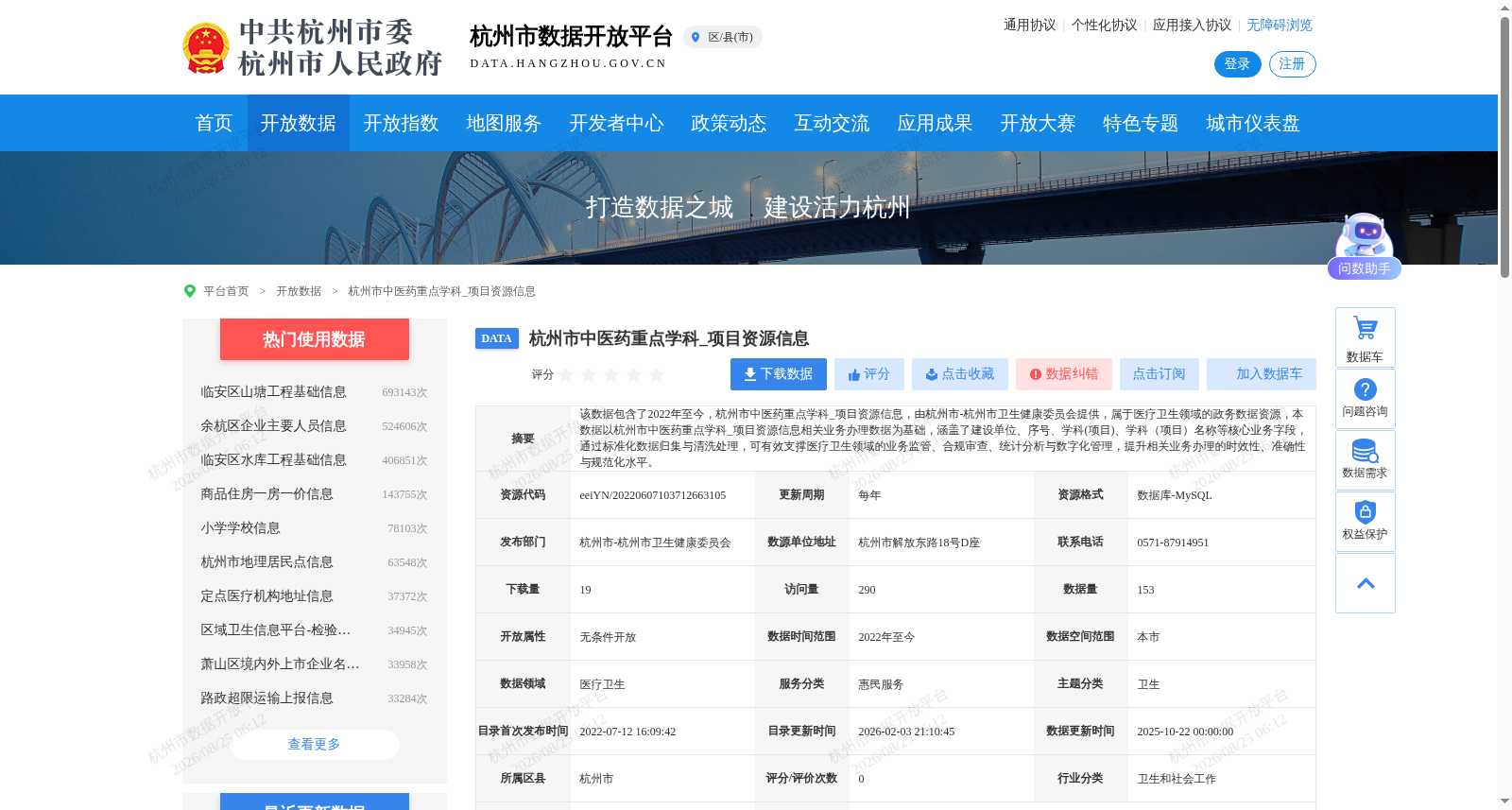 杭州市中医药重点学科_项目资源信息 数据集图片
