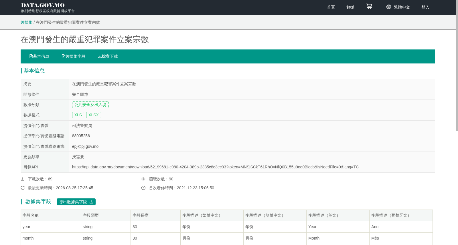 在澳门发生的严重犯罪案件立案宗数 数据集图片