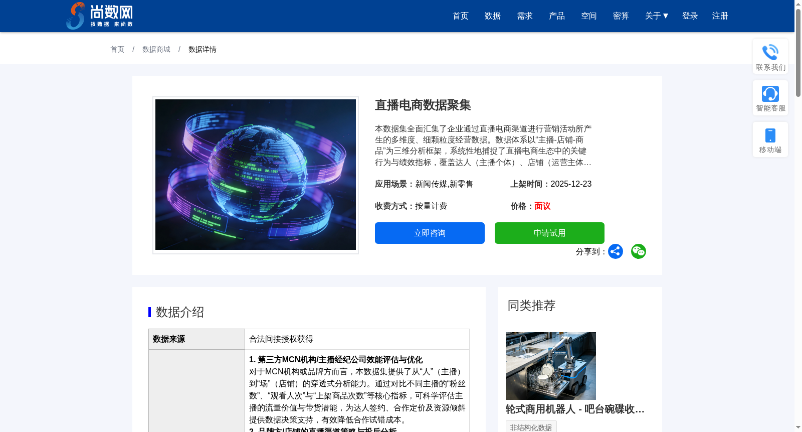 直播电商数据聚集 数据集图片