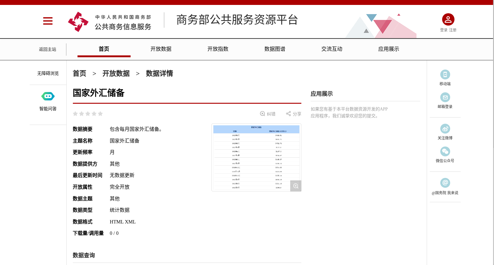 国家外汇储备 数据集图片